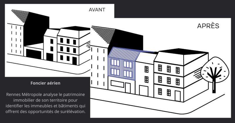 Dessin montrant la surévélation