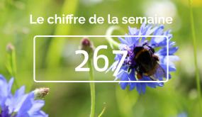 267 - Chiffre de la semaine